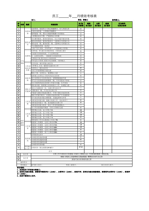 维修工月度绩效考核表(经典完整版)