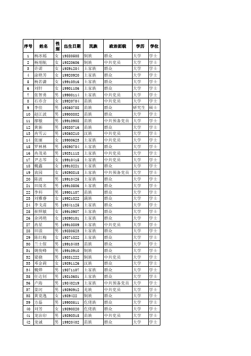 铜仁市2014年公开招录公务员拟录用人员情况