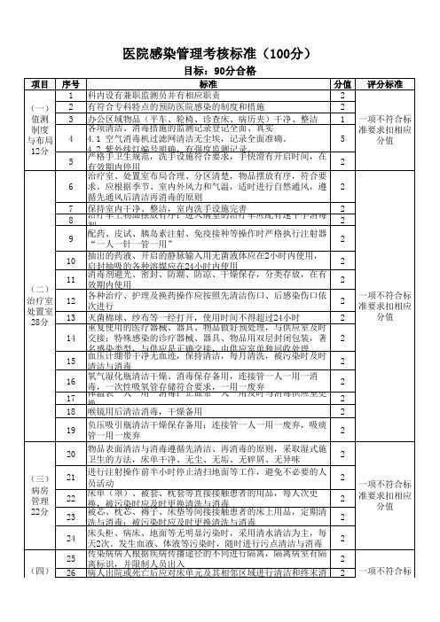 医院感染管理考核标准(100分)