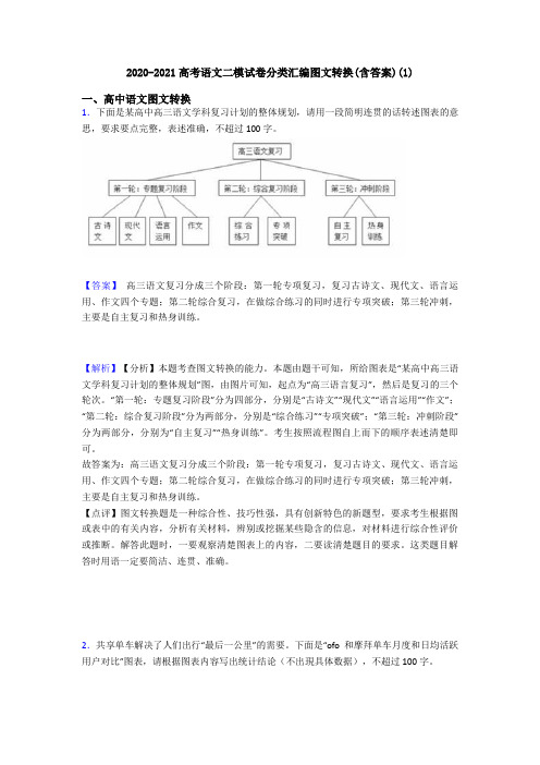 2020-2021高考语文二模试卷分类汇编图文转换(含答案)(1)