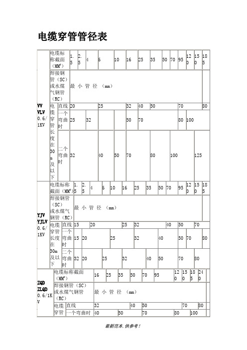 电缆穿管径对照表