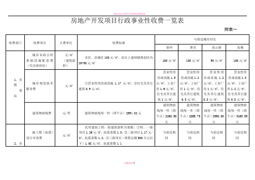 宿迁市区房地产开发项目收费一览表(行政事业性)