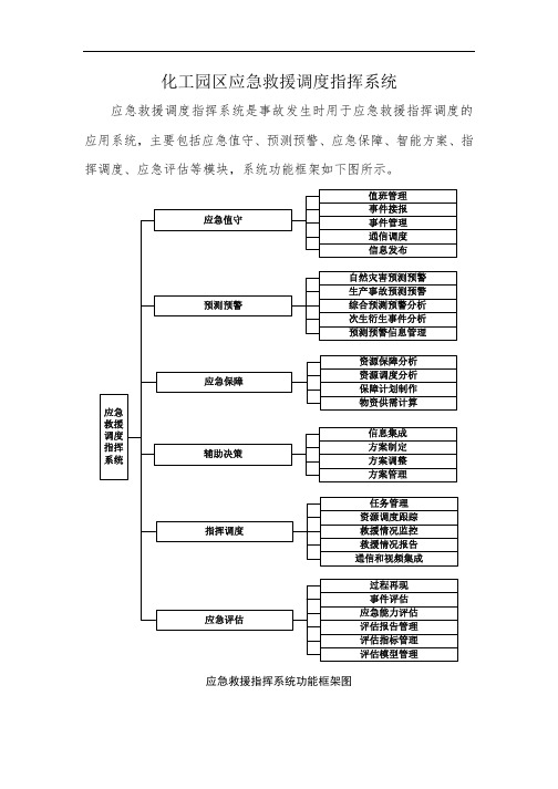 化工园区应急救援调度指挥系统