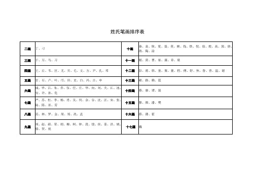 姓氏笔画排序表