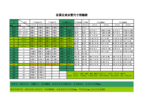 常用水管尺寸对照表