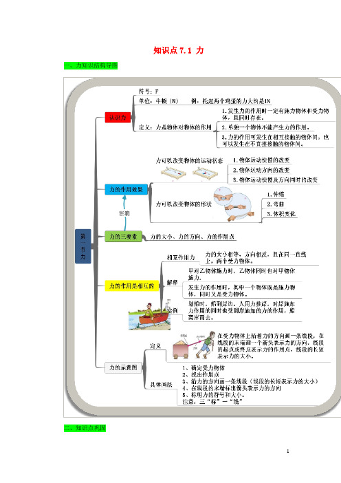 呼伦贝尔市第一中学八年级物理下册7.1力期末复习精练含解析新版新人教版