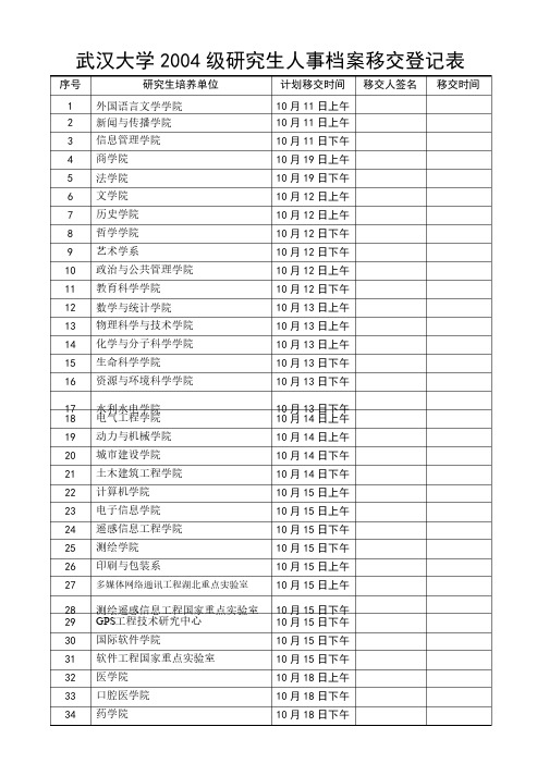 武汉大学2004级研究生人事档案移交登记表