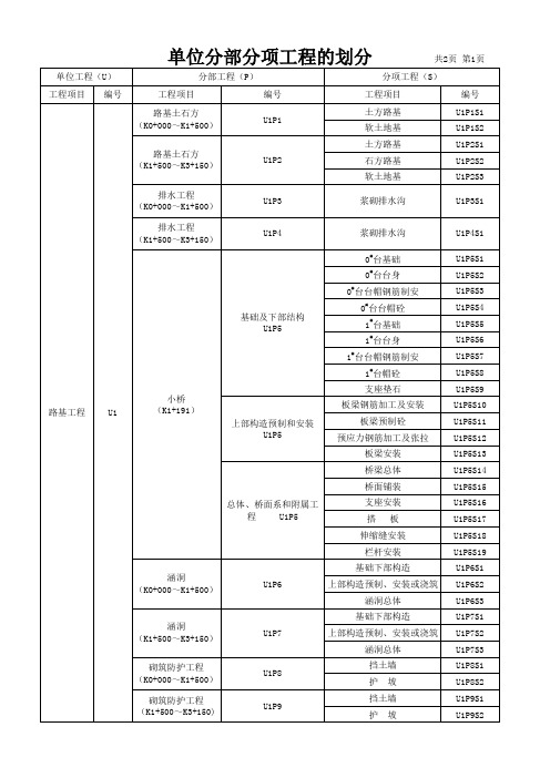 公路工程分部分项划分实例