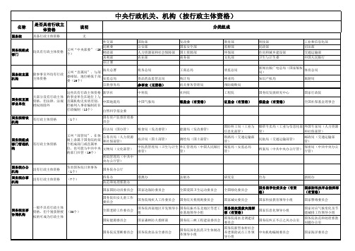 中央行政机关机构组成明细表