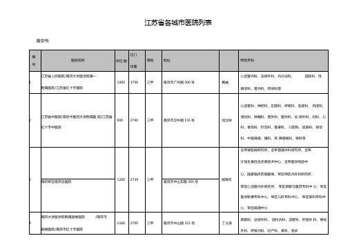 江苏各城医院列表