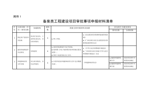 备案类工程建设项目审批事项申报材料清单