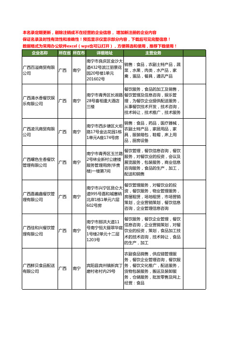 新版广西省南宁餐饮配送服务工商企业公司商家名录名单联系方式大全97家