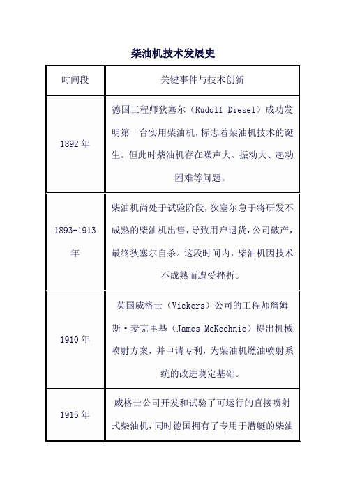 柴油机技术发展史