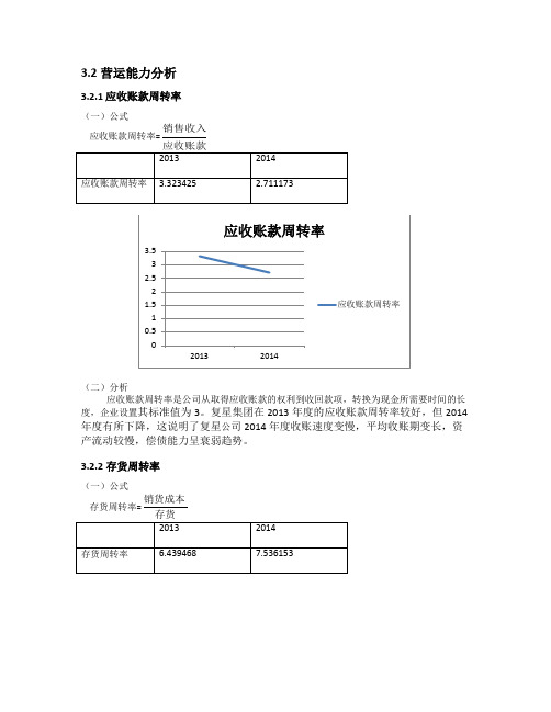 营运能力分析