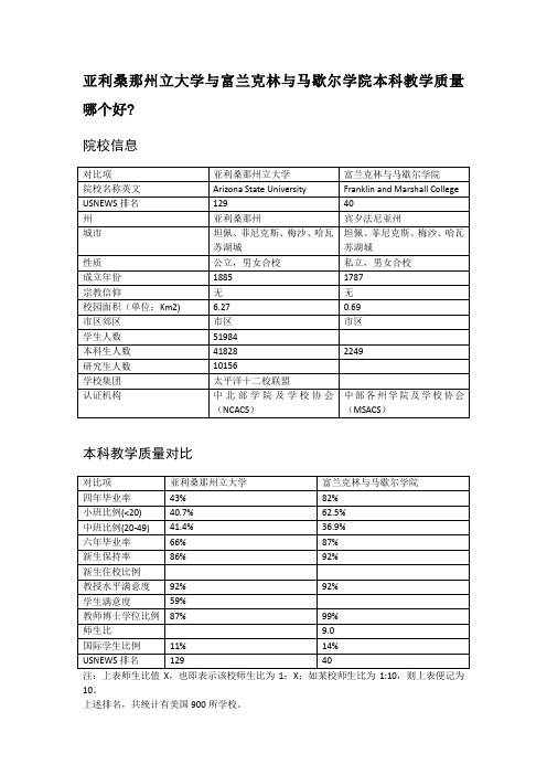 亚利桑那州立大学与富兰克林与马歇尔学院本科教学质量对比