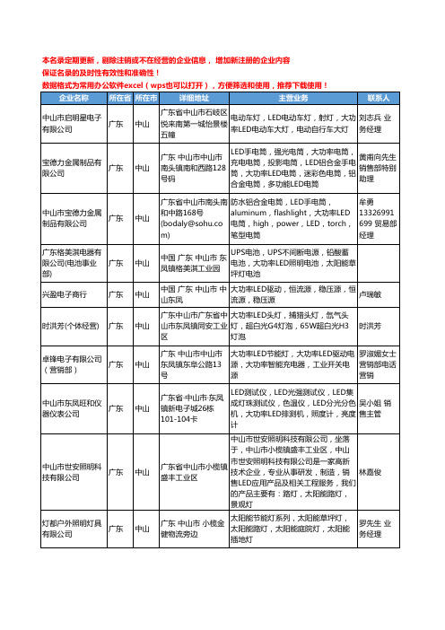 2020新版广东省中山大功率LED工商企业公司名录名单黄页联系方式大全70家