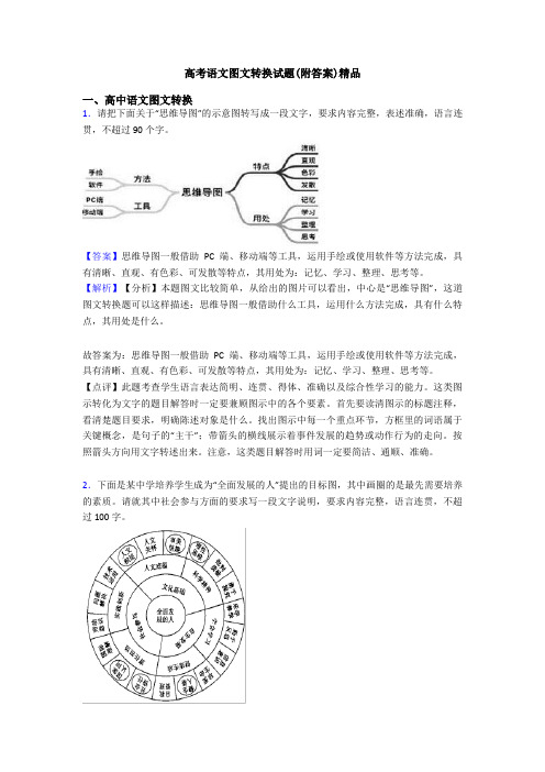 高考语文图文转换试题(附答案)精品