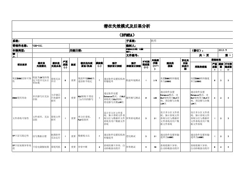 软件设计潜在失效模式和后果分析(DFMEA)