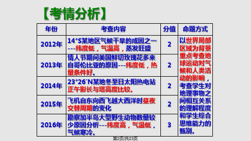 高三地理一轮复习地球运动.pptx