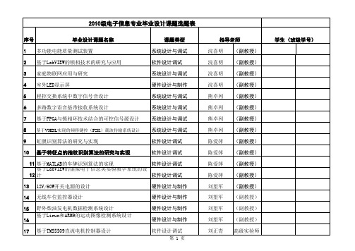 电子信息208182级毕业设计课题选题表