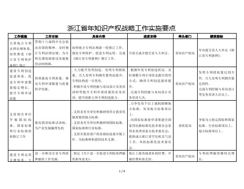 浙江省知识产权战略工作实施要点