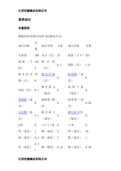 蜂蜜营养成分含量图片及成分说明