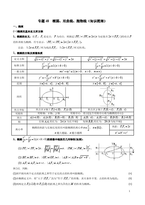 一轮复习专题48 椭圆、双曲线、抛物线(知识梳理)