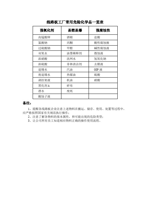 线路板工厂常用危险化学品一览表