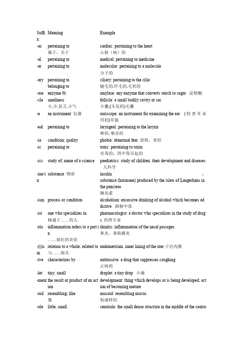 医学英语词根,教你看懂SCI