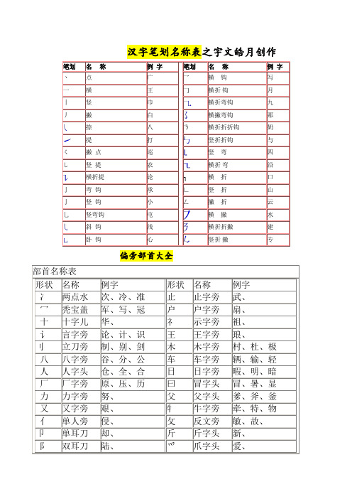 汉字笔画名称表和偏旁部首大全(大全)一年级汉字