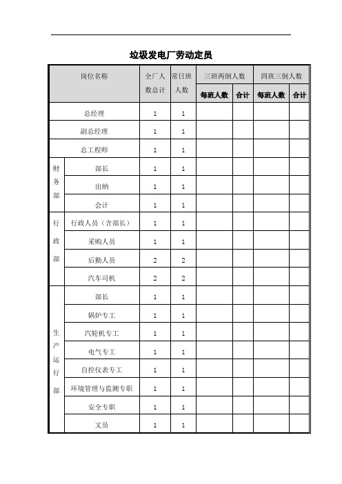 垃圾焚烧发电厂人员定岗定编