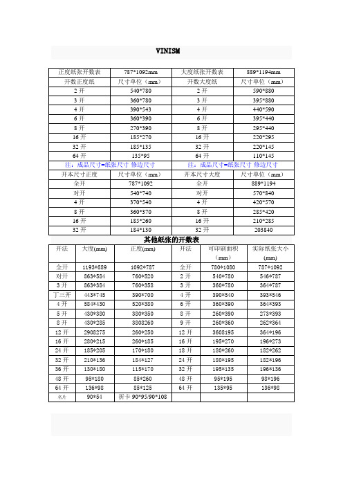 02印刷纸张尺寸表