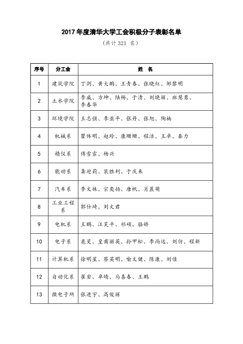 2017年度清华大学工会积极分子表彰名单