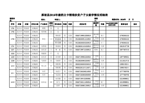 那坡县2016年建档立卡精准扶贫户子女就学信息明细表223