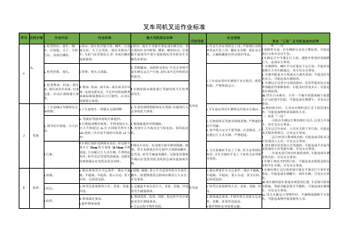 叉车司机叉运作业标准