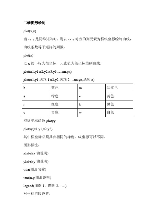 matlab绘图功能