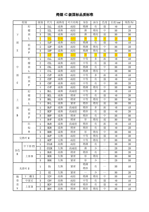 烤烟42级国标品质标准