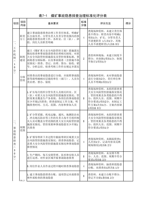 煤矿安全生产标准化管理体系评分表