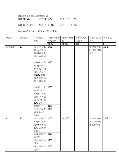 普氏岩石硬度系数知识