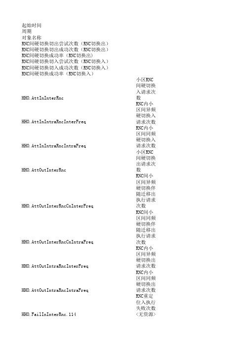 中国移动TD网络重点指标及算法