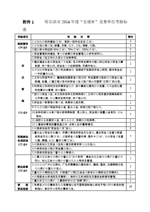 【VIP专享】滨市“安康杯”竞赛评选标准及表格