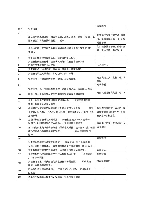 高等学校实验室安全检查项目表简表