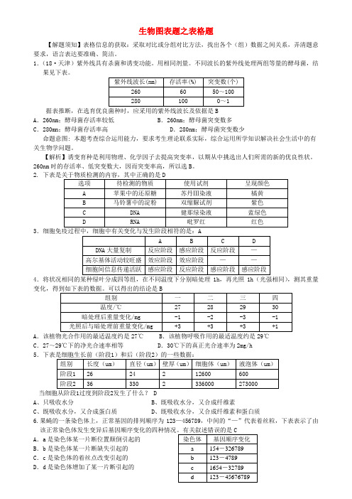 最新-高中生物 图表题之表格题素材 精品