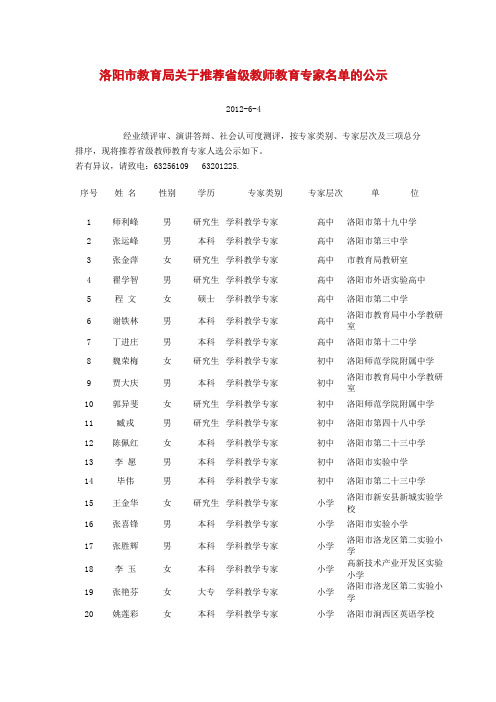 洛阳市教育局关于推荐省级教师教育专家名单的公示