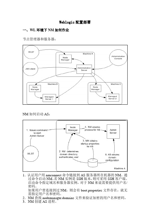 weblogic配置NM