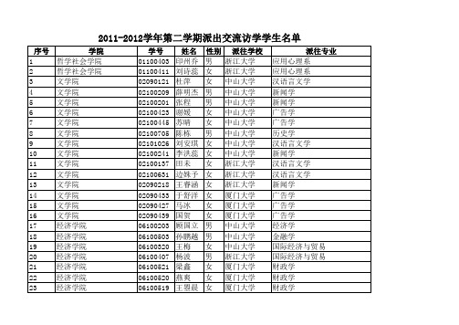 吉林大学2012-2013学年第二学期派出访学名单