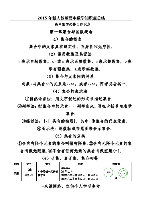 2015年新人教版高中数学知识点总结