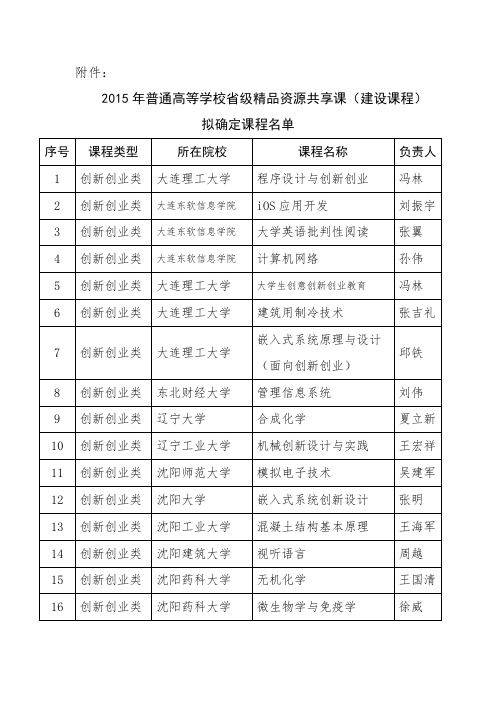 2015年辽宁普通高等学校省级精品资源共享课(建设课程)