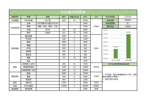 淡绿简约年会费用预算表