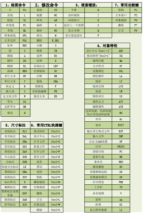 CAD快捷键命令大全(表格)